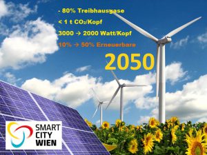 Andrea Kinsperger - Wiener Smart City Energieziele