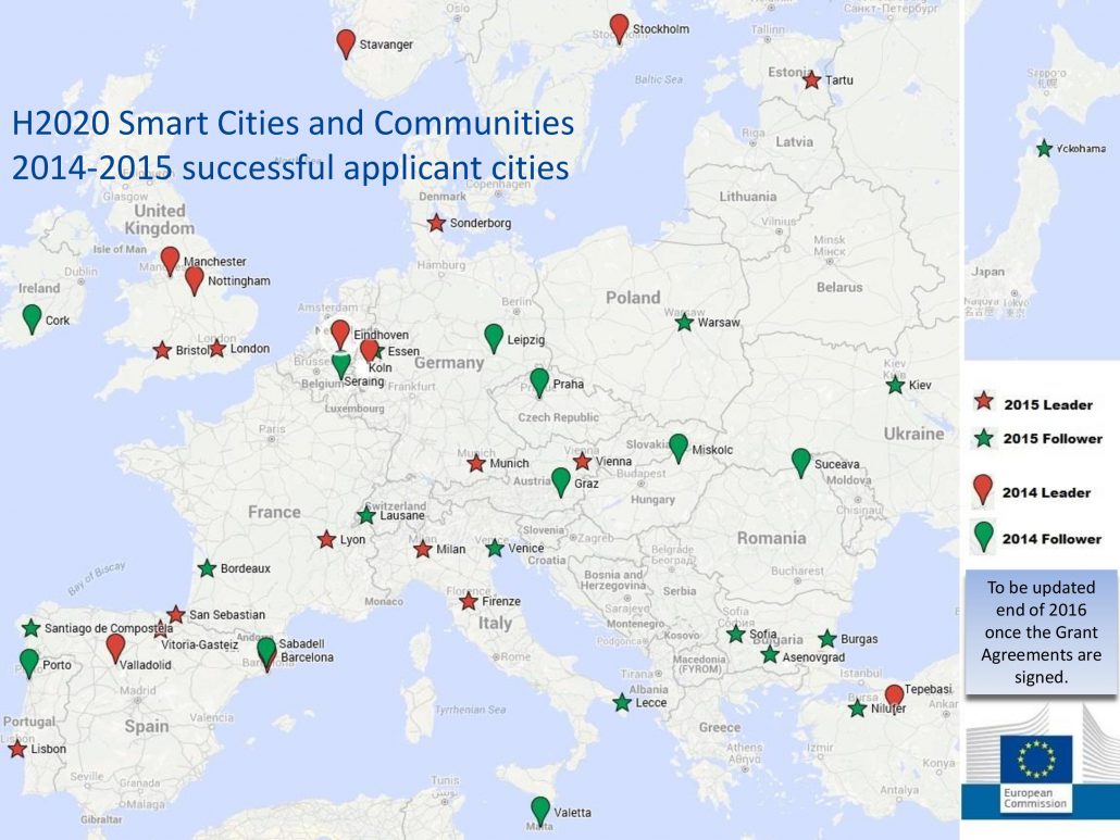 Smart Citeis im H2020 Progremm der EU