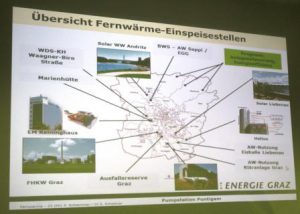 Graz Fernwärmemodule