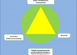 Partnerschaftsdreieck für gesellschaftliche Veränderung, Bojan Schnabl