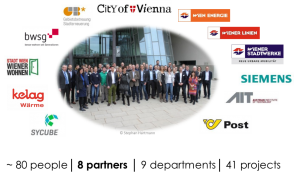 Smarter Together, Wiener Projektpartner, PowerPoint Präsentation